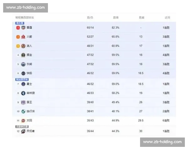 2026年篮球数据榜单全解析:得分、助攻、篮板等多项数据排名一览 2026年篮球数据榜单全解析:得分、助攻、篮板等多项数据排名一览